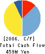 EBATA Corporation Cash Flow Statement 2006年3月期