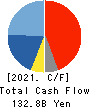 FANUC CORPORATION Cash Flow Statement 2021年3月期