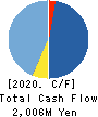 Kaizen Platform, Inc. Cash Flow Statement 2020年Dec期 Kaizen Platform, Inc. Cash Flow Statement 2020年12月期