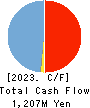 COX CO.,LTD. Cash Flow Statement 2023年2月期