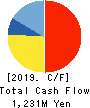 DAI-ICHI CUTTER KOGYO K.K. Cash Flow Statement 2019年6月期