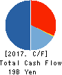 EXCEL CO.,LTD. Cash Flow Statement 2017年3月期