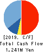 SPK CORPORATION Cash Flow Statement 2019年3月期