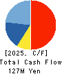 MURAKI CORPORATION Cash Flow Statement 2025年Mar期 MURAKI CORPORATION Cash Flow Statement 2025年3月期