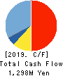 YAMADA CORPORATION Cash Flow Statement 2019年3月期