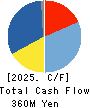 atect corporation Cash Flow Statement 2025年3月期