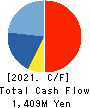 YOMEISHU SEIZO CO.,LTD. Cash Flow Statement 2021年3月期