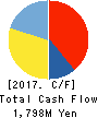 ASAHI INDUSTRIES CO.,LTD. Cash Flow Statement 2017年3月期