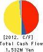 JOIS Co.,Ltd. Cash Flow Statement 2012年2月期