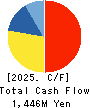 MARUFUJI SHEET PILING CO.,LTD. Cash Flow Statement 2025年Mar期 MARUFUJI SHEET PILING CO.,LTD. Cash Flow Statement 2025年3月期