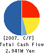 Iwataya Company Limited Cash Flow Statement 2007年3月期