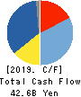 ASICS Corporation Cash Flow Statement 2019年12月期