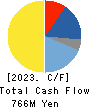SAWAFUJI ELECTRIC CO.,LTD. Cash Flow Statement 2023年3月期