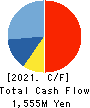 SANKO METAL INDUSTRIAL CO.,LTD. Cash Flow Statement 2021年3月期