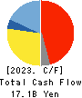 TOYO ENGINEERING CORPORATION Cash Flow Statement 2023年Mar期 TOYO ENGINEERING CORPORATION Cash Flow Statement 2023年3月期
