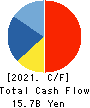 U-NEXT HOLDINGS Co.,Ltd. Cash Flow Statement 2021年8月期