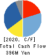 TEAC CORPORATION Cash Flow Statement 2020年3月期
