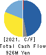 Kaizen Platform, Inc. Cash Flow Statement 2021年12月期