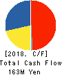Convano Inc. Cash Flow Statement 2018年3月期