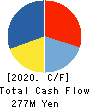 GMO Media,Inc. Cash Flow Statement 2020年12月期