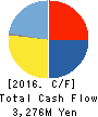 INTAGE HOLDINGS Inc. Cash Flow Statement 2016年Mar期 INTAGE HOLDINGS Inc. Cash Flow Statement 2016年3月期