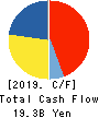 FOOD & LIFE COMPANIES LTD. Cash Flow Statement 2019年9月期