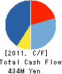MEDIA CREATE CO.,LTD. Cash Flow Statement 2011年5月期