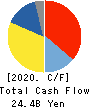 Citizen Watch Co., Ltd. Cash Flow Statement 2020年3月期