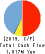TABIKOBO Co. Ltd. Cash Flow Statement 2019年3月期