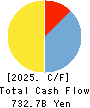 Rakuten Bank, Ltd. Cash Flow Statement 2025年Mar期 Rakuten Bank, Ltd. Cash Flow Statement 2025年3月期