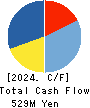 Inbound Tech Inc. Cash Flow Statement 2024年3月期