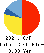 YELLOW HAT LTD. Cash Flow Statement 2021年Mar期 YELLOW HAT LTD. Cash Flow Statement 2021年3月期
