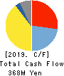 ASAHI KAGAKU KOGYO CO.,LTD. Cash Flow Statement 2019年8月期