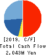 URBANET CORPORATION CO., LTD. Cash Flow Statement 2019年6月期