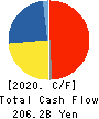 CHUGAI PHARMACEUTICAL CO., LTD. Cash Flow Statement 2020年Dec期 CHUGAI PHARMACEUTICAL CO., LTD. Cash Flow Statement 2020年12月期
