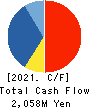 WATANABE SATO CO., LTD. Cash Flow Statement 2021年Mar期 WATANABE SATO CO., LTD. Cash Flow Statement 2021年3月期