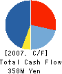 KS FROZEN FOODS CO., LTD. Cash Flow Statement 2007年3月期
