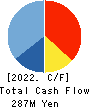 O.B.System Inc. Cash Flow Statement 2022年Mar期 O.B.System Inc. Cash Flow Statement 2022年3月期