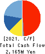 Hakudo Co.,Ltd. Cash Flow Statement 2021年3月期