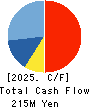 Kabuki-Za Co.,Ltd. Cash Flow Statement 2025年Feb期 Kabuki-Za Co.,Ltd. Cash Flow Statement 2025年2月期