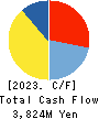 TOA ROAD CORPORATION Cash Flow Statement 2023年3月期