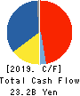 Mitsubishi Logisnext Co., Ltd. Cash Flow Statement 2019年3月期