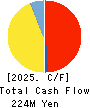 circlace Inc Cash Flow Statement 2025年Mar期 circlace Inc Cash Flow Statement 2025年3月期