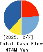 Link-U Group Inc. Cash Flow Statement 2025年7月期