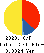 HOHSUI CORPORATION Cash Flow Statement 2020年3月期
