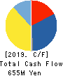 EXTREME CO.,LTD. Cash Flow Statement 2019年3月期