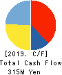 NEPON Inc. Cash Flow Statement 2019年3月期