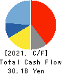 J Trust Co.,Ltd. Cash Flow Statement 2021年12月期