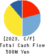 WITZ Corporation Cash Flow Statement 2023年8月期