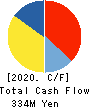 FLYING GARDEN CO.,LTD. Cash Flow Statement 2020年3月期